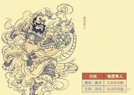 怎麼知道自己有沒有帶魁罡|如何知道自己有沒有帶魁罡？解開命理學上的神秘面紗